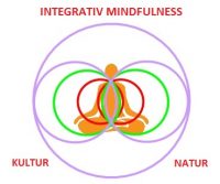 Integrativ Mindfulness